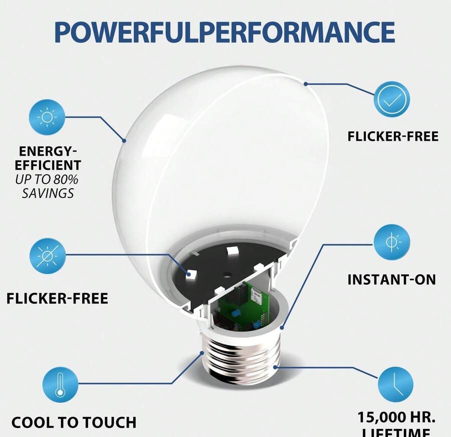 1 包 LED 球形灯泡,12/18/24/36W 梳妆台灯泡,日光 6000K/暖白 3000K,E27 底座,不可调光卧室化妆镜灯,LED 浴室灯