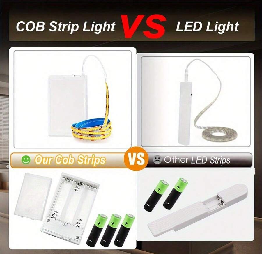 LQHZMYY 1件/2件裝電池供電COB燈條,透明與乳白色電池盒可選,5V電壓,多餘長度可裁剪不影響使用,自黏背膠易安裝,三色光可選,柔軟材質可撓曲設計,適用於居家、派對、婚禮、室內裝飾照明、活動氛圍燈光,高亮度COB燈,萬聖節、聖誕節及其他節日裝飾燈條